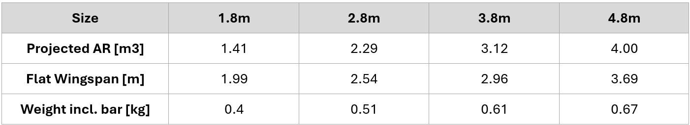 Specification table parawing Freefly